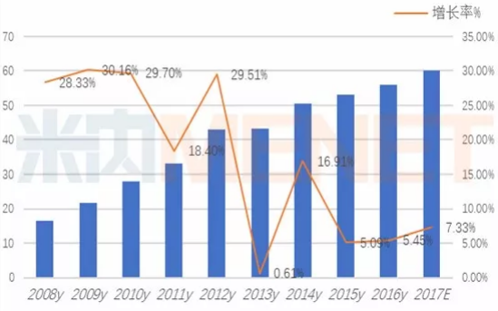 玩彩网·「中国区」官方网站