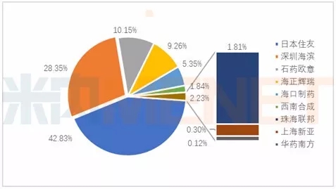 玩彩网·「中国区」官方网站