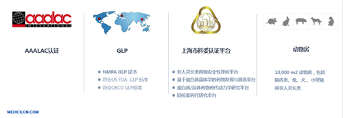 玩彩网生物医药 临床前研究