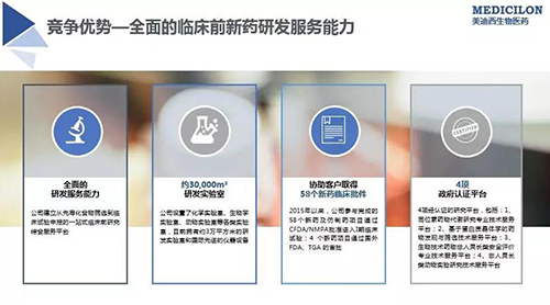 玩彩网 临床前新药研发外包服务公司