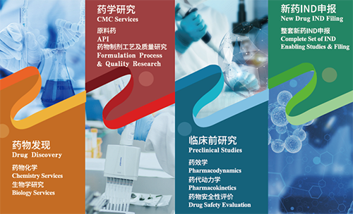 玩彩网药物发明、药学研究、临床前研究、新药IND申报