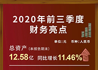 玩彩网宣布2020第三季度财报！