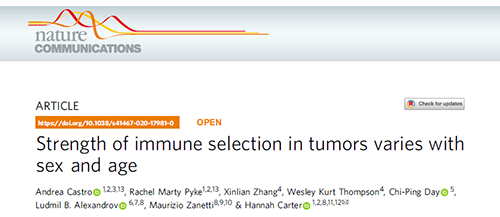 事实为什么ICB疗法在年轻女性肿瘤患者体内收效甚微？？