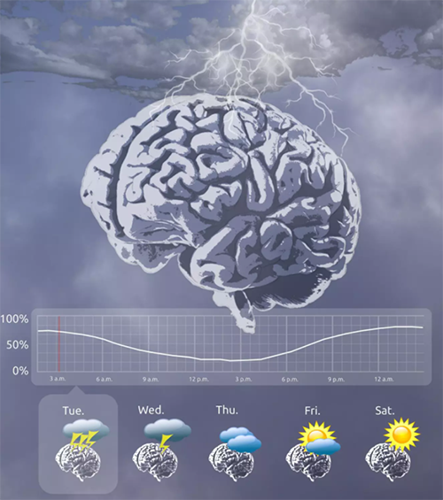 图片泉源：Melanie Proix