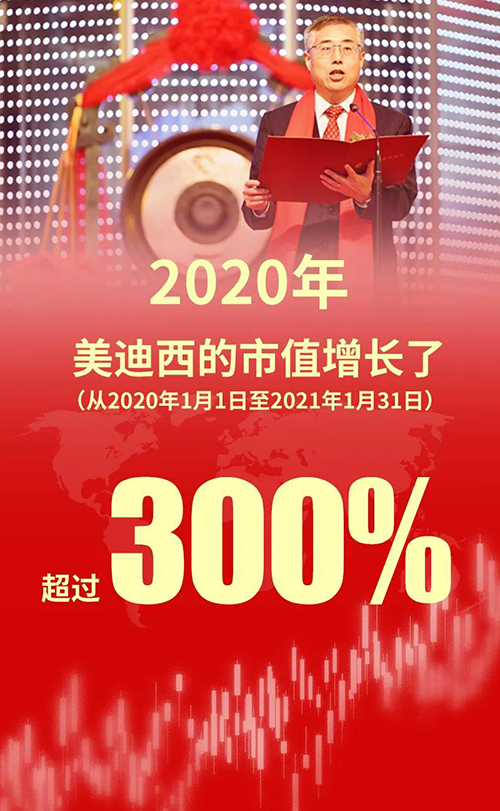 2020年，，，，玩彩网的市值增添了凌驾300%