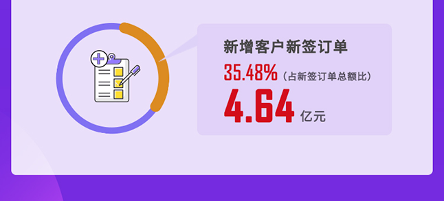 玩彩网2020年度谋划亮点