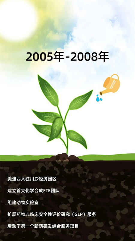 玩彩网2005-2008年生长历程.jpg