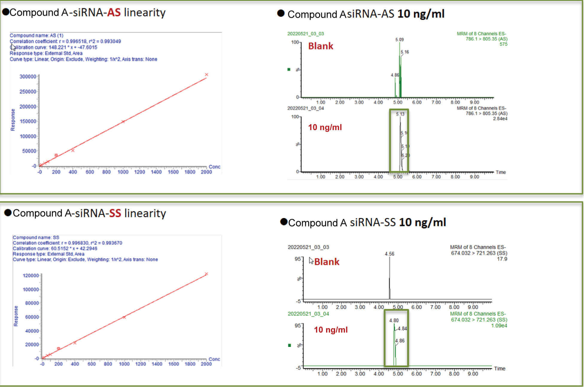 玩彩网案例：Compound A –siRNA plasma quantification (20 ?L plasma).jpg