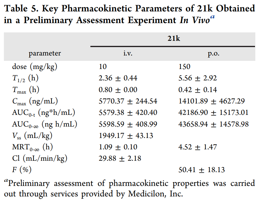 合成一类新型选择性TNIK抑制剂并评估其抗结直肠癌作用，，，，，，PK研究通过玩彩网举行