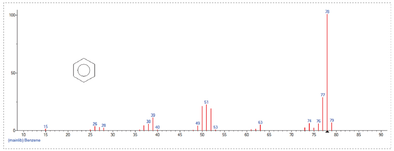 接纳GC-MS定量检测，，，Scan模式下总离子流质谱信息-1.jpg