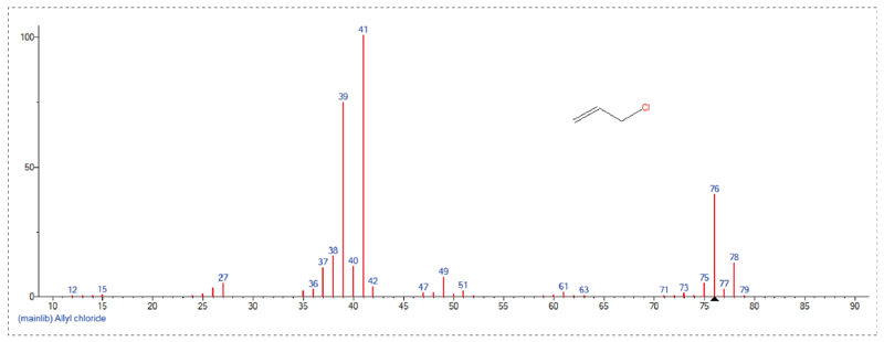 接纳GC-MS定量检测，，，Scan模式下总离子流质谱信息-3.jpg