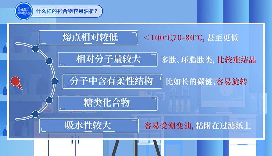 什么样的化合物容易油析？？？？