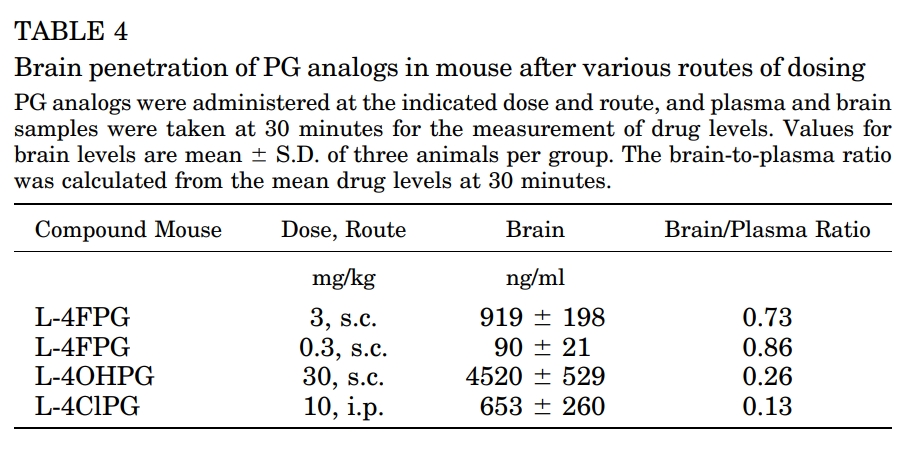 ASCT1/2抑制剂可用于治疗精神破碎症和视觉障碍，，，，，本研究中小鼠PK实验通过玩彩网举行