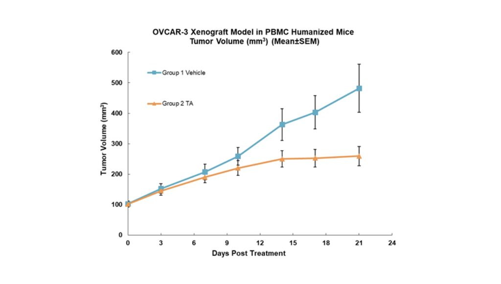 T细胞接相助用在全身 实体瘤中的作用.jpeg